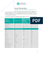 2006.global Warming Potential Values