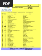 1 | PDF | Musicians | Artists