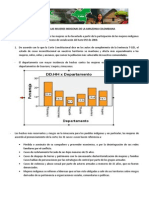 Situacion de Las Mujeres Indigenas de La Amazonia Colombiana