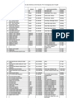 Daftar Mudhohy Dan Distribusi 1433