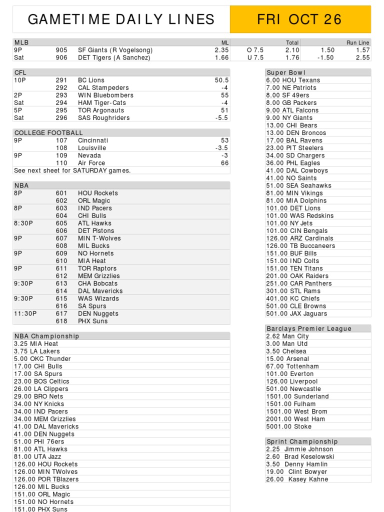 Gametime Daily Lines Fri Oct 26: ML Total Run Line | PDF