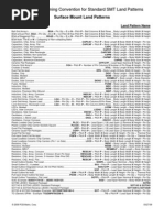 IPC-7x51 & PCBM Land Pattern Naming Convention
