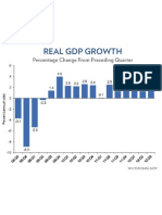 Real GDP Growth Chart [October 2012]