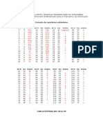 Tabla de Códigos ASCII