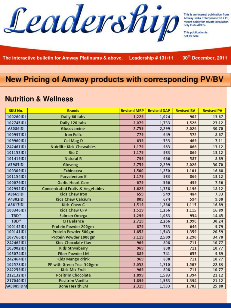 New Pricing of Amway Products With Corresponding PV/BV Nutrition