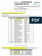 Jubilación LEY 27/2011 Modificaciones en La Edad de Jubilación. Gobierno de España