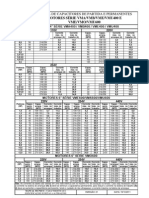 Tabela de Capacitores