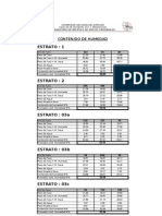 Analisis de Suelos