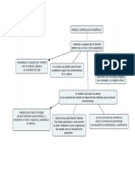 Mapa de Modelo Curricular Academico