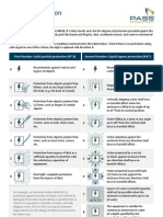 Pass Ip Codes