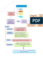 Historia de La Tabla Periódica Mapa Conceptual