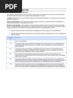 TOK Prescribed Essay Criteria