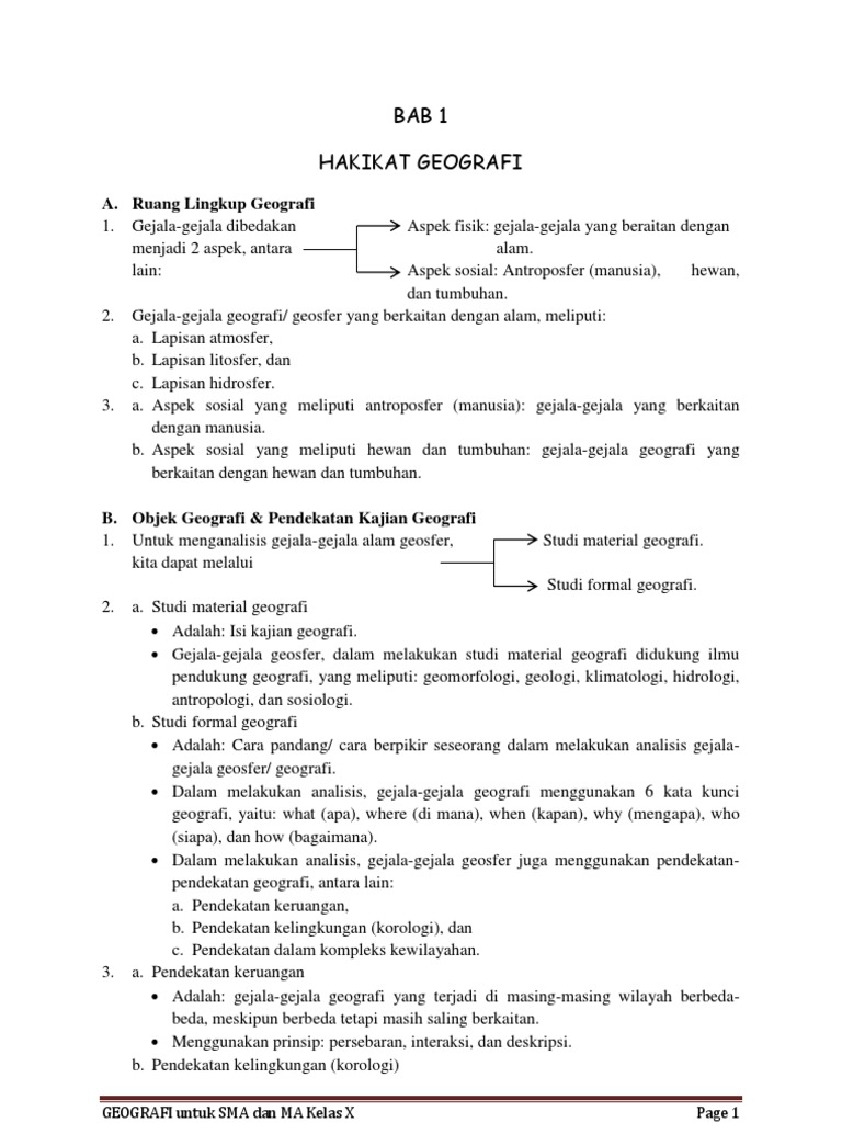Materi Geografi Kelas X Semester 1 PDF