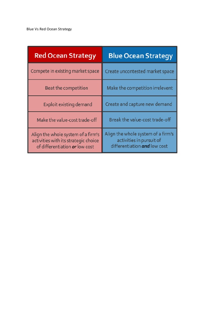 Blue Ocean vs Red Ocean Strategy Explained | PDF