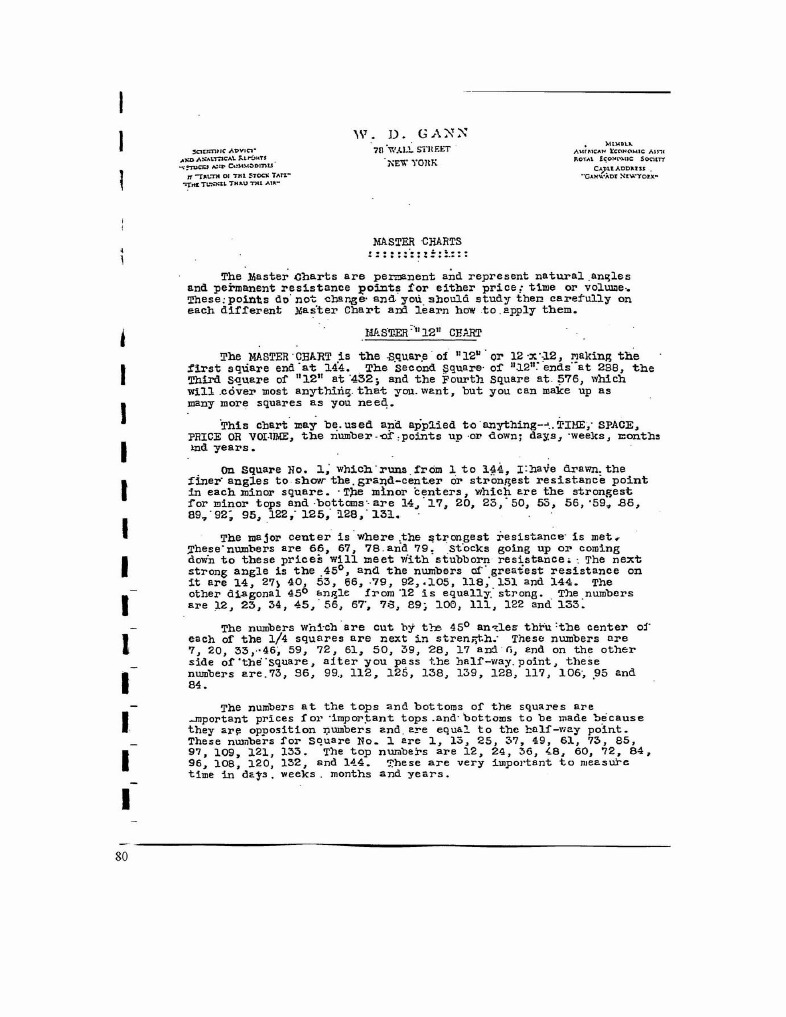 W.D. Gann - Master Charts | PDF