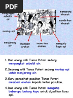 Bina 5 ayat lengkap tentang aktiviti yang terdapat dalam 