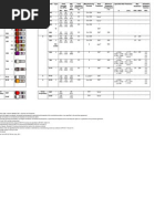 API Casing Color Codes