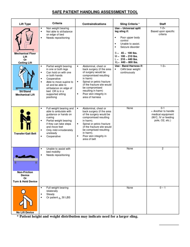 Safe Patient Handling Assessment Tool Lift Type Criteria Contraindications Sling Criteria * Staff