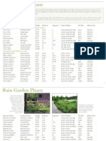 Rain Garden Plants Lists - University of Minnesota