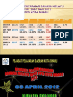 Taklimat Pemarkahan b Melayu Penulisan 2012