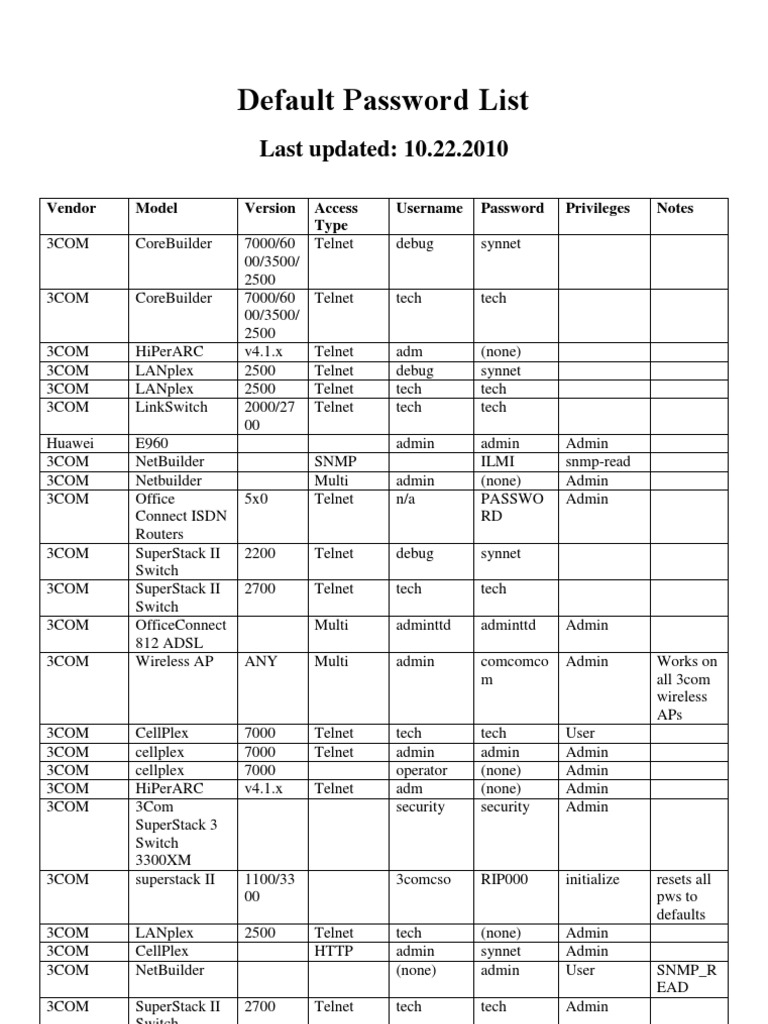 Default Password List