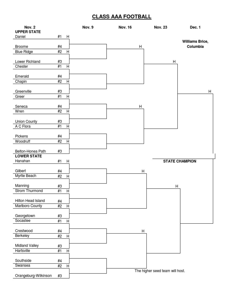 2012 AAA Bracket | PDF | Politics | Sports & Recreation