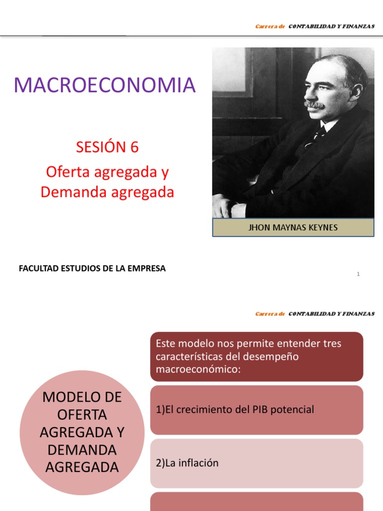 Oferta y Demanda Agregada | PDF | La demanda agregada | Oferta (economía)