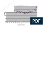 Great Depression Money and Inflation