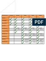 LPGN Rank Advancement Table