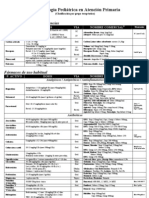 080118FarmacologiaPediatricaAP_GruposTerapeuticos