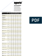 Consumer Reports Arsenic in Food November 2012 - 1