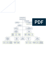 organigrama_osce