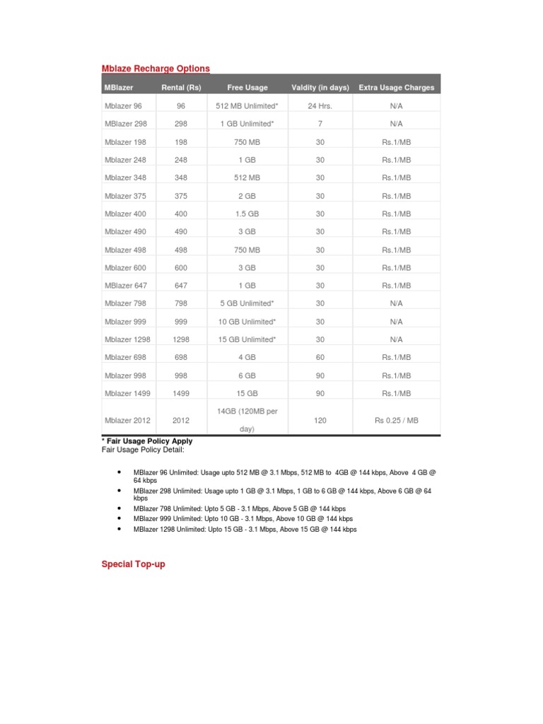 Mblaze and Tata Photon Recharge Plans | PDF | Home & Garden