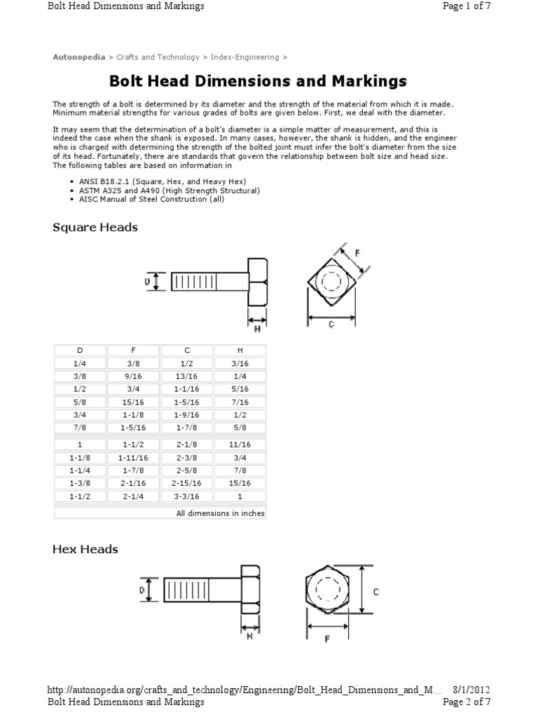 Bolt Head PDF Steel Stainless Steel