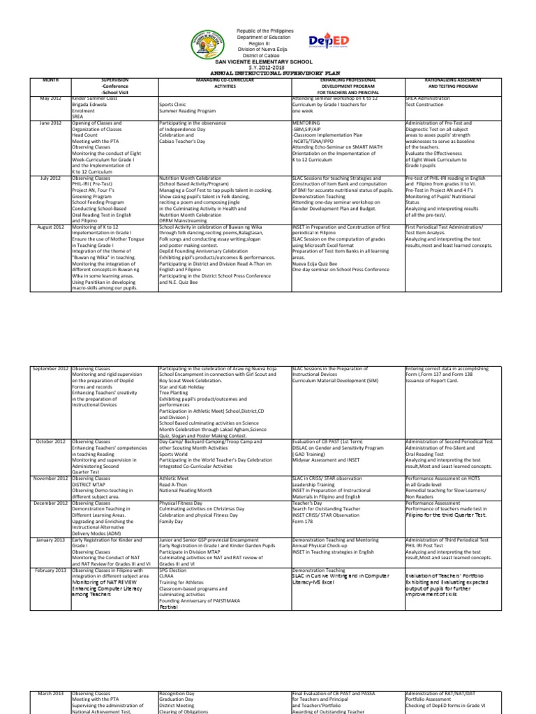 Annual Instructional Supervisory Plan | PDF | Teachers | Curriculum