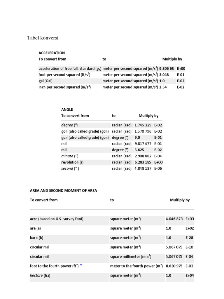 Tabel Konversi Pascal Unit Pounds Per Square Inch