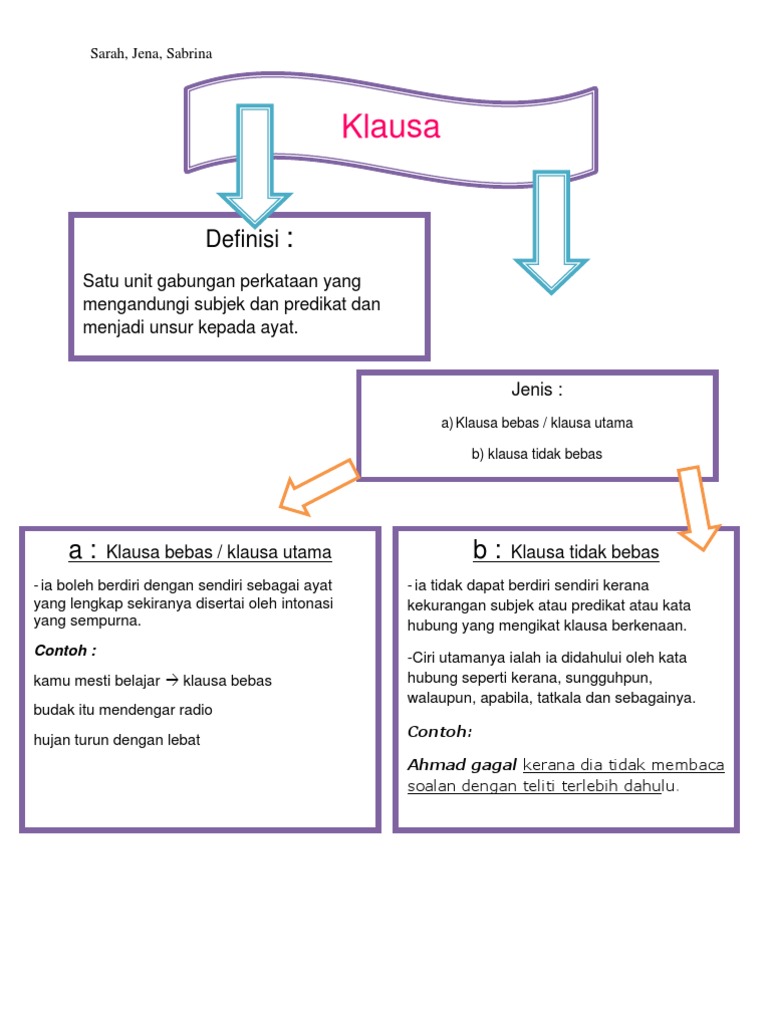Klausa Kf Ayat Pdf