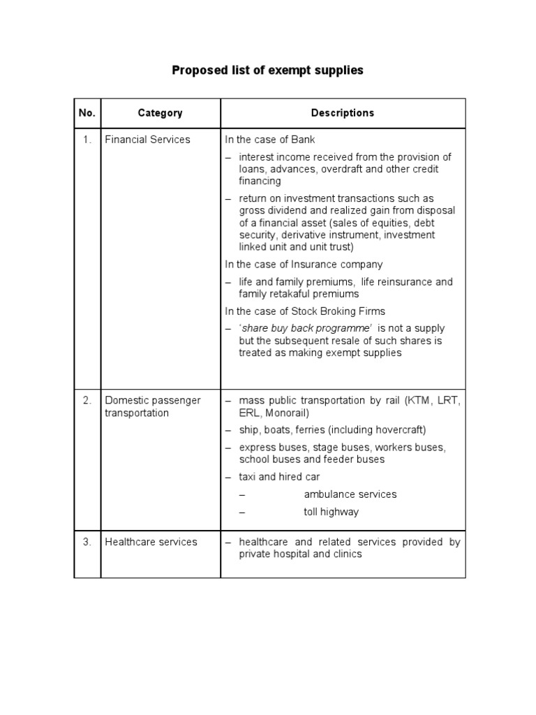 Proposed Exempt Supply List | PDF