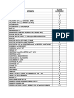 List of Flood Prone Streets (Categories 1-4)