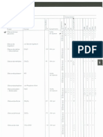 Tableau résistance chimique