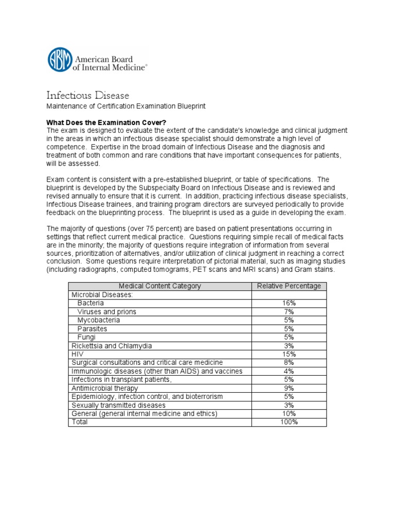 Infectious Disease Maintenance of Certification