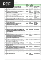 Download PKM Hasil Evaluasi PKM 2010 by Khoirul Anam Aznam SN111506770 doc pdf