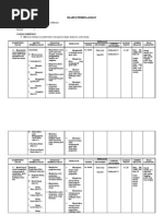 Download SILABUS Kelas 3 Semester 2 by widji3 SN111516345 doc pdf