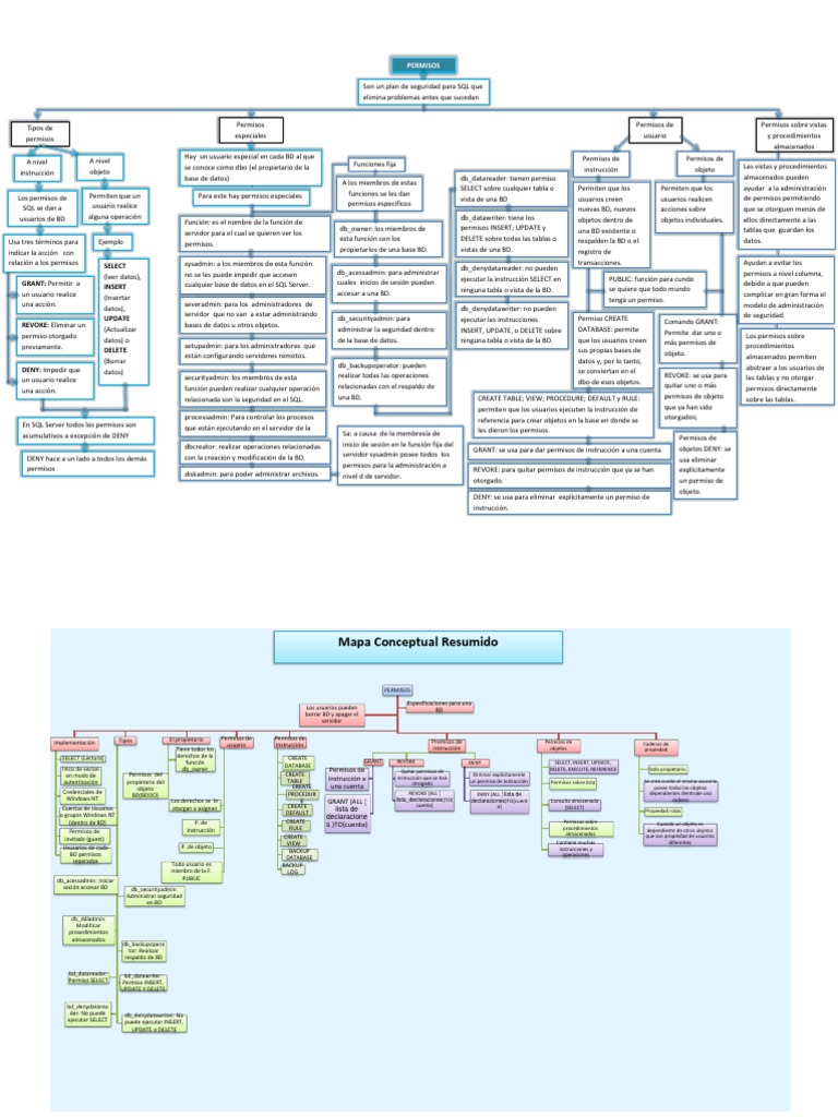 Cuadro Sinoptico Servidor SQL de Microsoft Tabla (base