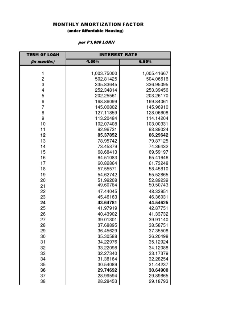 Housing Loan Amortization Factor Table PDF Loans Interest