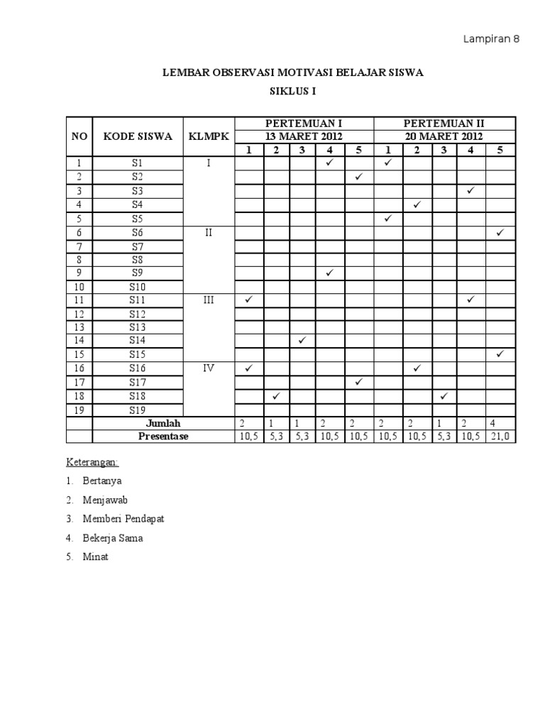 Lembar  Observasi Motivasi Belajar  Siswa  Lembar  Observasi Motivasi Belajar  Siswa