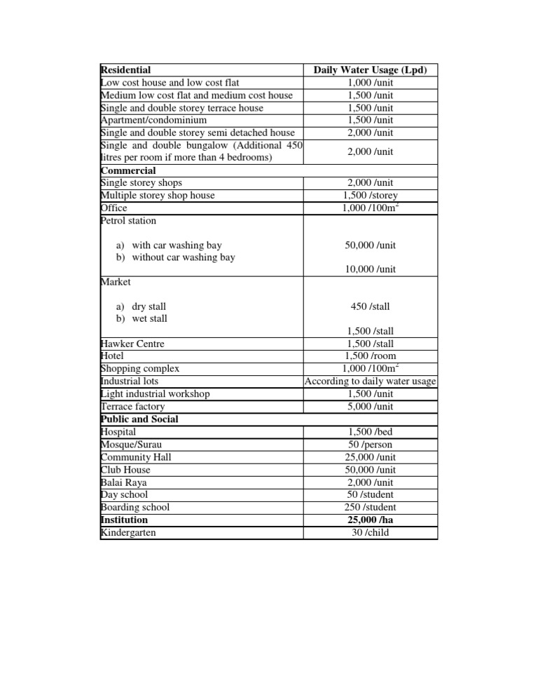 Table | PDF