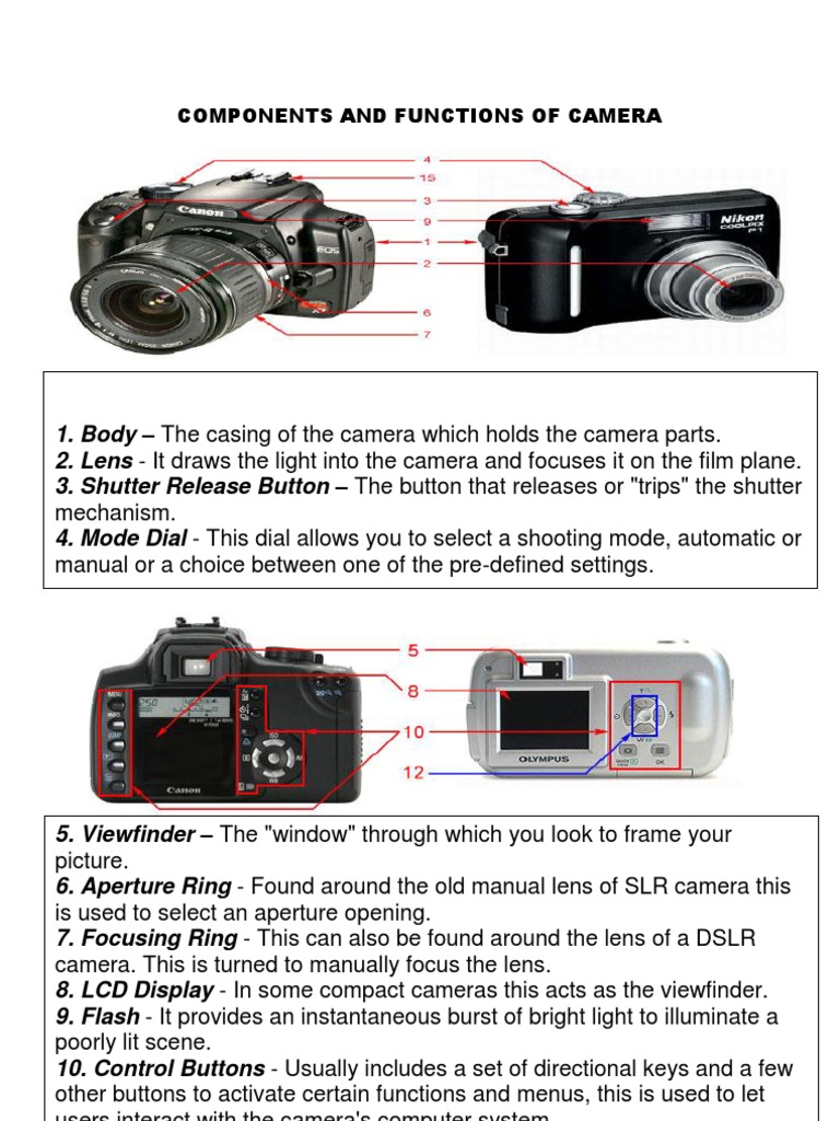 Components and Functions of Camera PDF