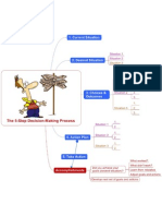 Mind Map Example 9: Decision Making Process
