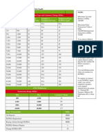 MPESA Tariffs